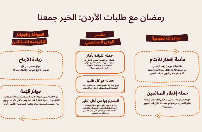 طلبات” الأردن تختتم مبادراتها الرمضانية لعام 2025