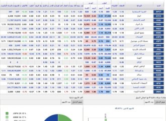 سهم “الفوسفات الأردنية” يقود تداول بورصة عمان الأحد