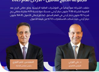 12 مليون دينار أرباح مجموعة الخليج للتأمين – الأردن لعام 2025 وتوصية بتوزيع 20% من رأس المال كأرباح نقدية على المساهمين