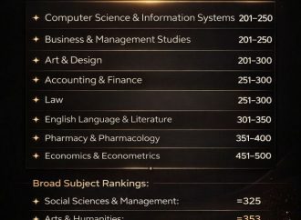 عمان الأهلية الأولى على الجامعات الخاصة بكافة التخصصات وفق تصنيف QS العالمي 2026