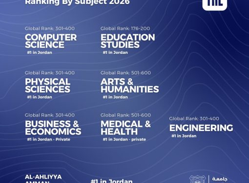 ريادة وطنية وحضور عالمي … عمّان الأهلية تتصدر تصنيف التايمز للتخصصات 2026