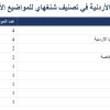 عمان الأهلية الأولى أردنياً في الذكاء الاصطناعي والهندسة الكهربائية والإلكترونية بتصنيف شنغهاي للمواضيع الأكاديمية 2026